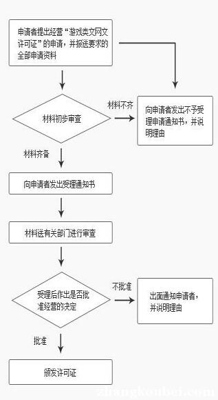 连云港网络文化经营许可证到期续办快速、实惠，不成功不收费!
