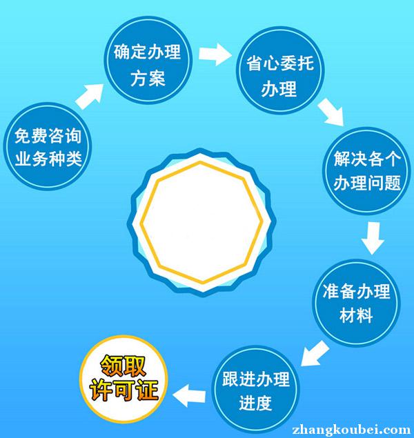 上海icp经营性许可证办理 价格低、速度快
