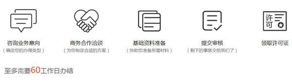 厦门翔安申请icp许可证全套服务,不授权可退费