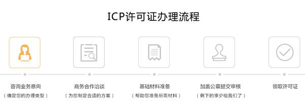 西宁代办icp许可证价格低、速度快，百分百办理成功！