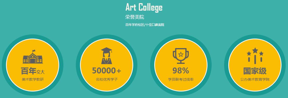上海高考美术培训班费用要多少钱 地址在哪里
